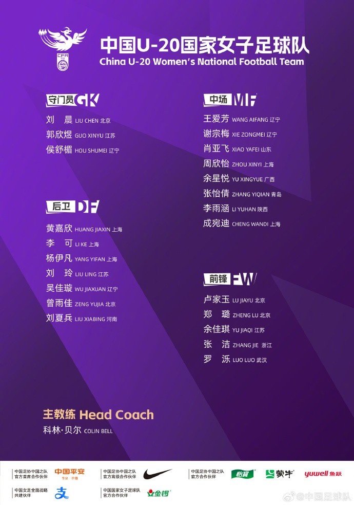 【体坛热点】中国U20女足集训名单：余星悦、王爱❗芳领衔，共