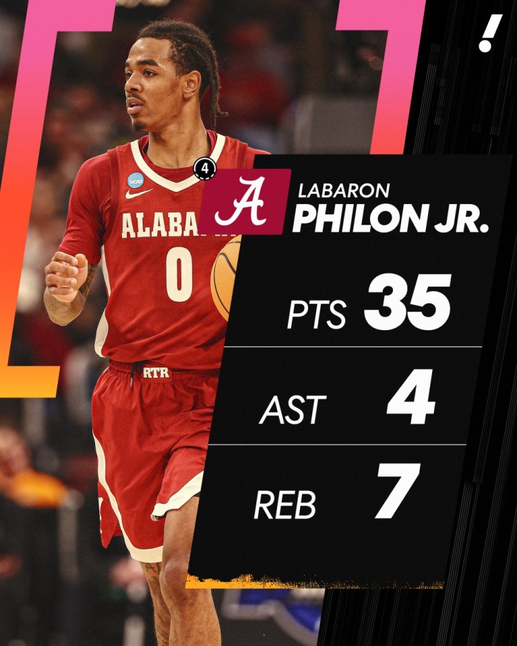 [最新速递]阿拉巴马不敌密歇根止步16强 热门秀后卫菲隆21中10空砍37+5+4(图1)