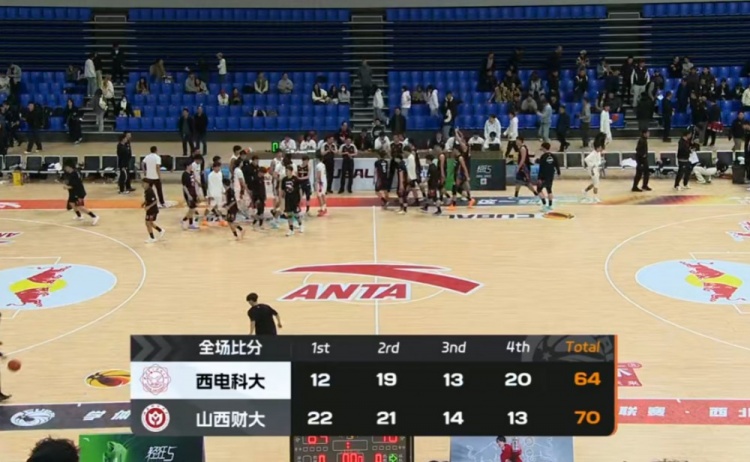 [新闻前线]山西财大力克西电科大！韩梓豪20+7 王俊全14