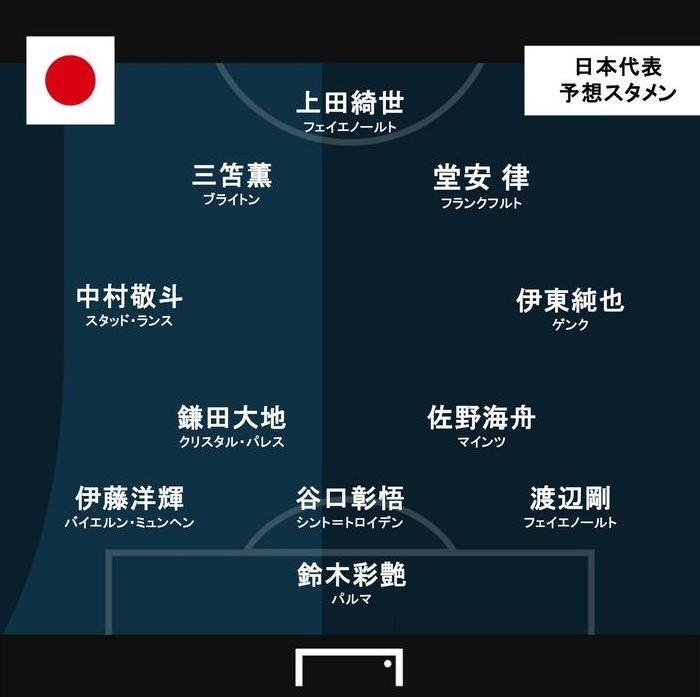 [今日赛况]进球网预测日本vs英格兰首发：堂安律、伊东纯也、