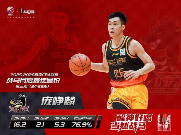 [深度看球]场均16.2分5.3助！CBA官方：庞峥麟当选第3期月度最佳星锐球员➡️(图1)