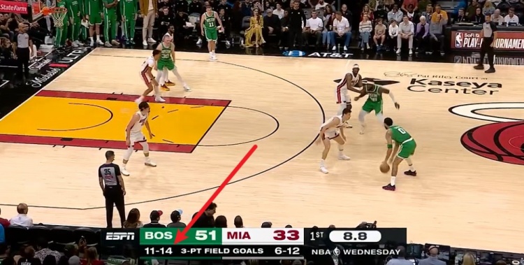 [好看推荐]颤抖吧联盟！凯尔特人首节11记三分狂轰53分 单