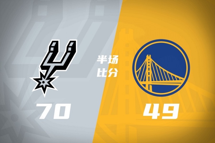 【新闻前线】半场战报-马刺领先勇士21分 文班27+13 波