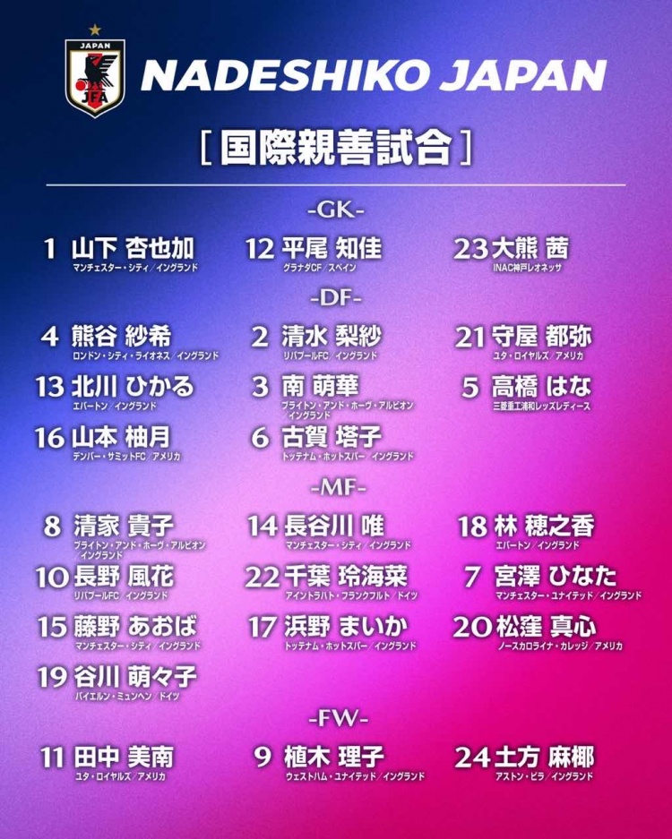 将三战美国女足，日本女足公布24人名单：长谷川唯、清水梨纱领衔