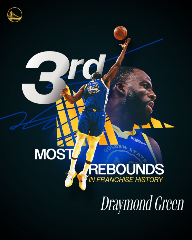 【体育前线】祝贺！追梦生涯篮板数达6441 超越拉里·史密斯升至队史第3位(图1)