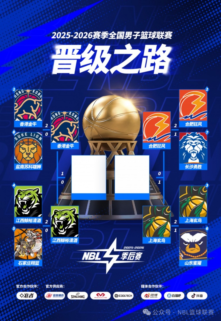 [有道理嘛?]无限 我的城│2025-2026赛季NBL季后