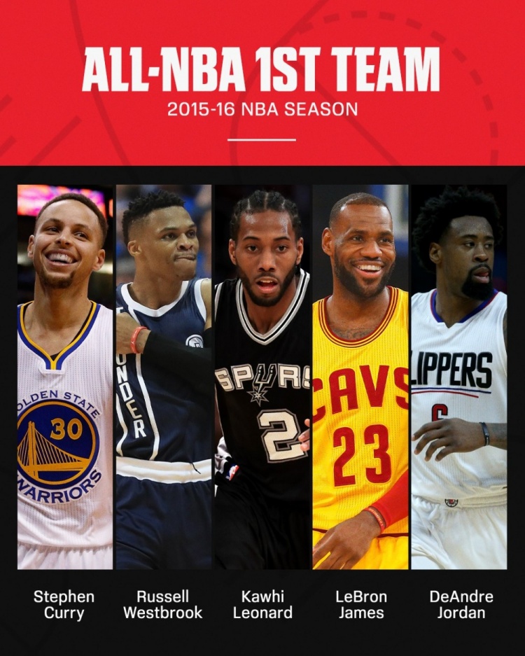 【你怎么看？】美媒晒15-16赛季各种最佳阵容：一阵库里、詹