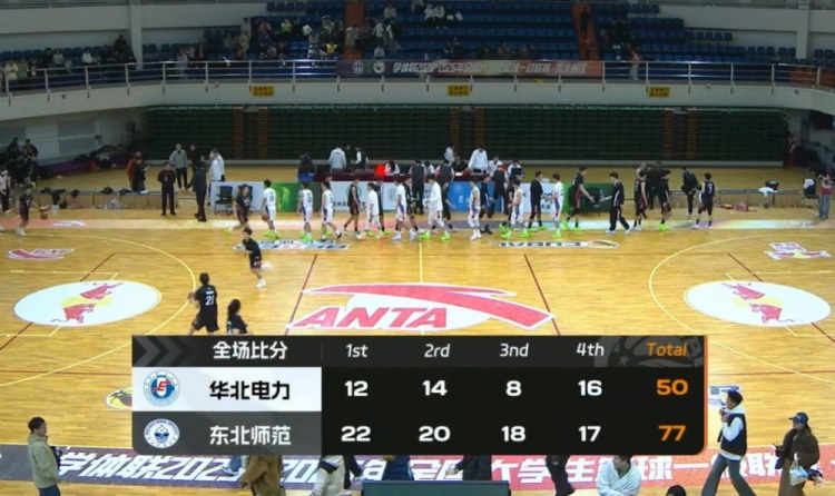 【体育头条】东北师大大胜送华北电力四连败 罗俊翔14+8 于海跃19+7+6(图1)