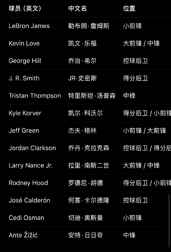 [热点直击]41岁了！媒体人：18年詹姆斯单核带这支湖人过首轮都悬 何况现在(图2)