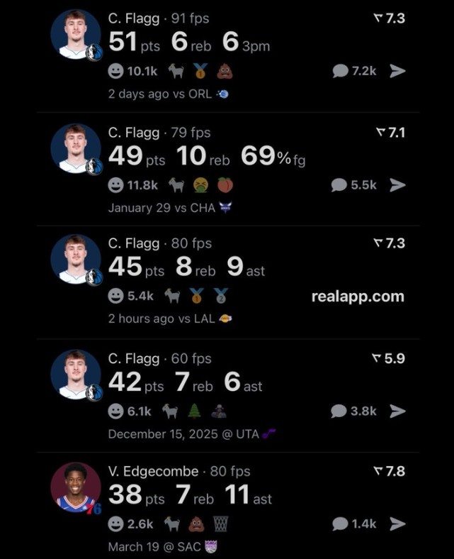 【深度报道】25届新秀单场得分榜Top5：弗拉格独占前四&51分最高 埃奇库姆✨第五(图2)