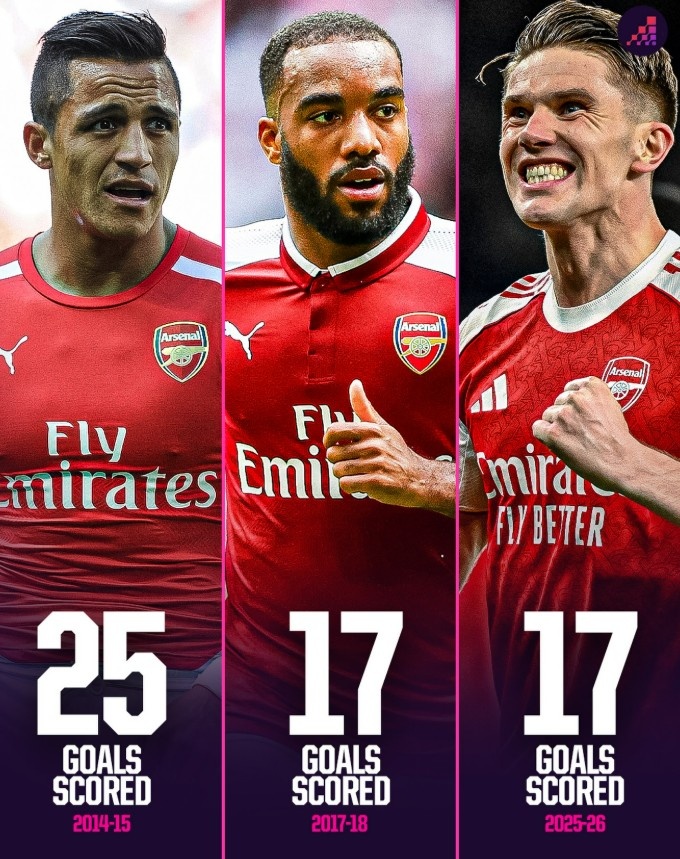 [球场观察]约克雷⚽斯在阿森纳首秀赛季打进17球，上一位进球更多❕的还是桑切斯(图1)