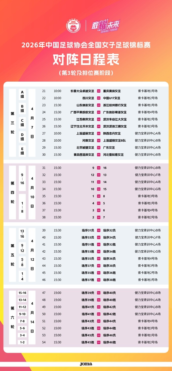 [有趣体育]全国女足锦标赛第三轮于2026年4月7日在广东省