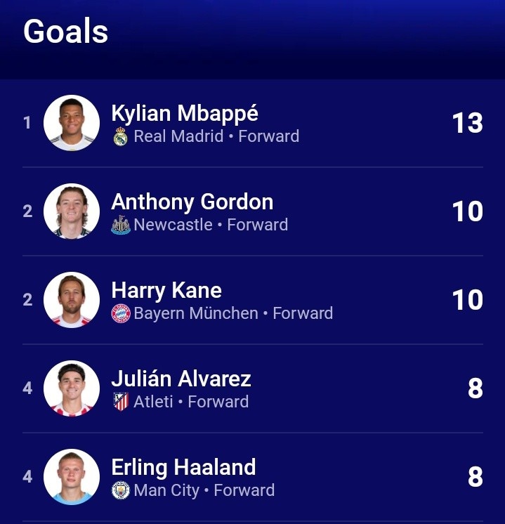 【球迷看点】本赛季欧冠射手榜+助攻榜，皇马和拜仁球员占据前二