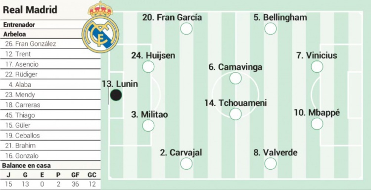 [今日动态]阿斯预测⭐❗皇马vs赫罗纳首发：贝林厄姆、姆巴佩