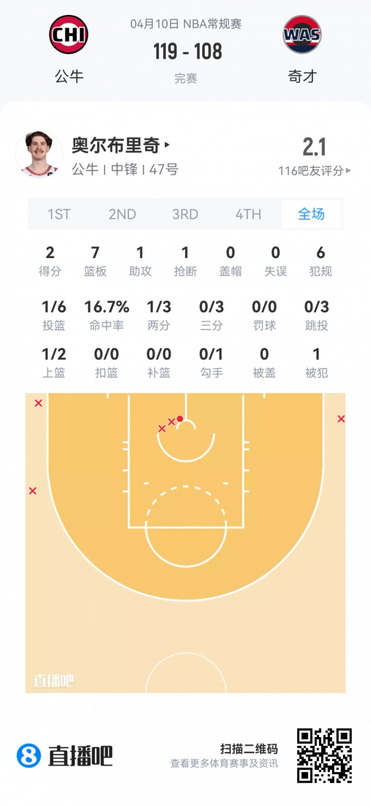 [体坛头条]【菜鸟】莱利23分9板7助3断3帽 埃奇库姆21分6板8助 里斯16分15板(图15)