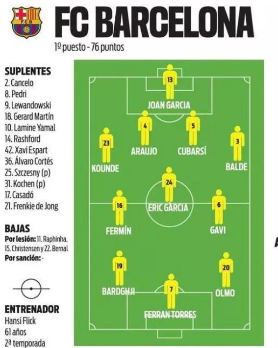 [体坛动态]每体预测巴萨首发：巴德吉、加维出战，佩德里、亚马