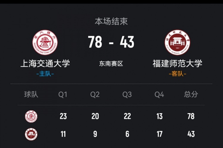 【有道理嘛?】CUBAL-上海交大轻取福建师大 马天雨15+