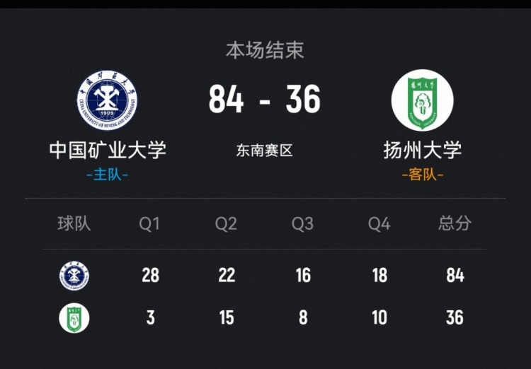 [精彩资讯]CUBAL-中国矿大48分大胜扬州大学 李瑶14