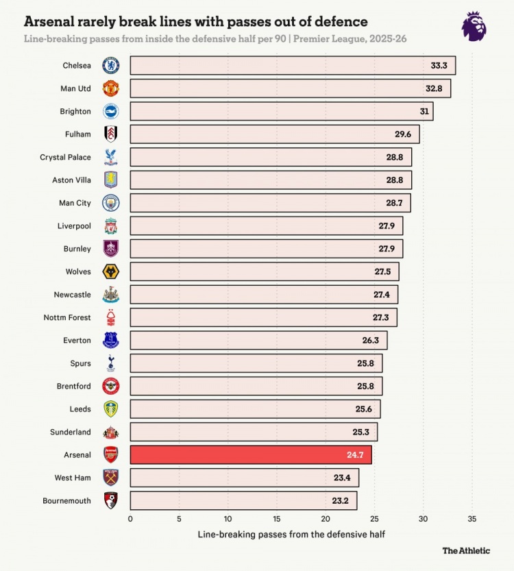 [今日热门]TA：解决阿森✌️纳进攻乏力顽疾，要抓反击效率更要敢于冒险(图3)