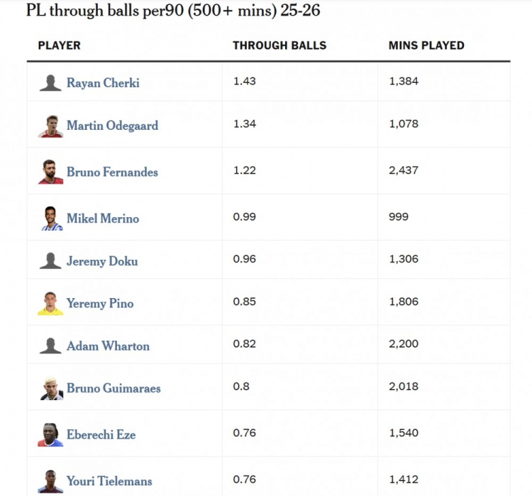 [今日热门]TA：解决阿森✌️纳进攻乏力顽疾，要抓反击效率更要敢于冒险(图4)