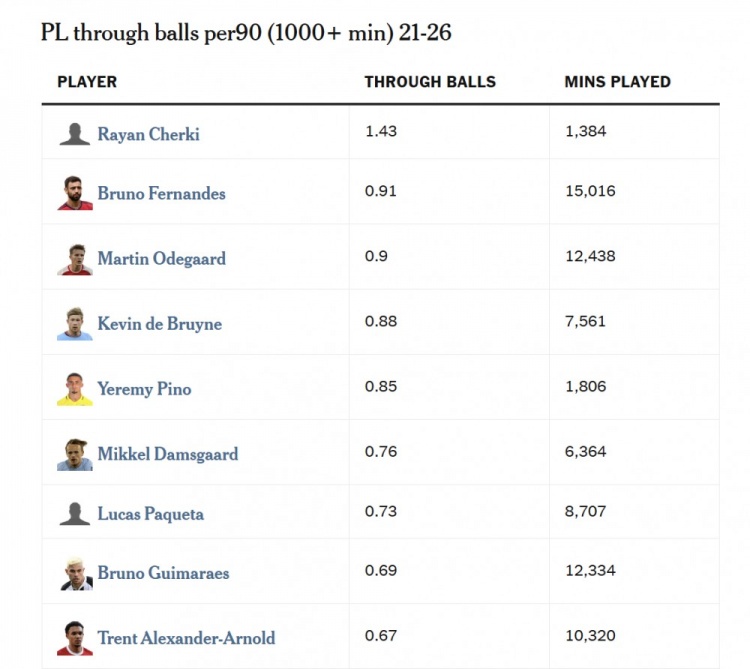 [今日热门]TA：解决阿森✌️纳进攻乏力顽疾，要抓反击效率更要敢于冒险(图5)