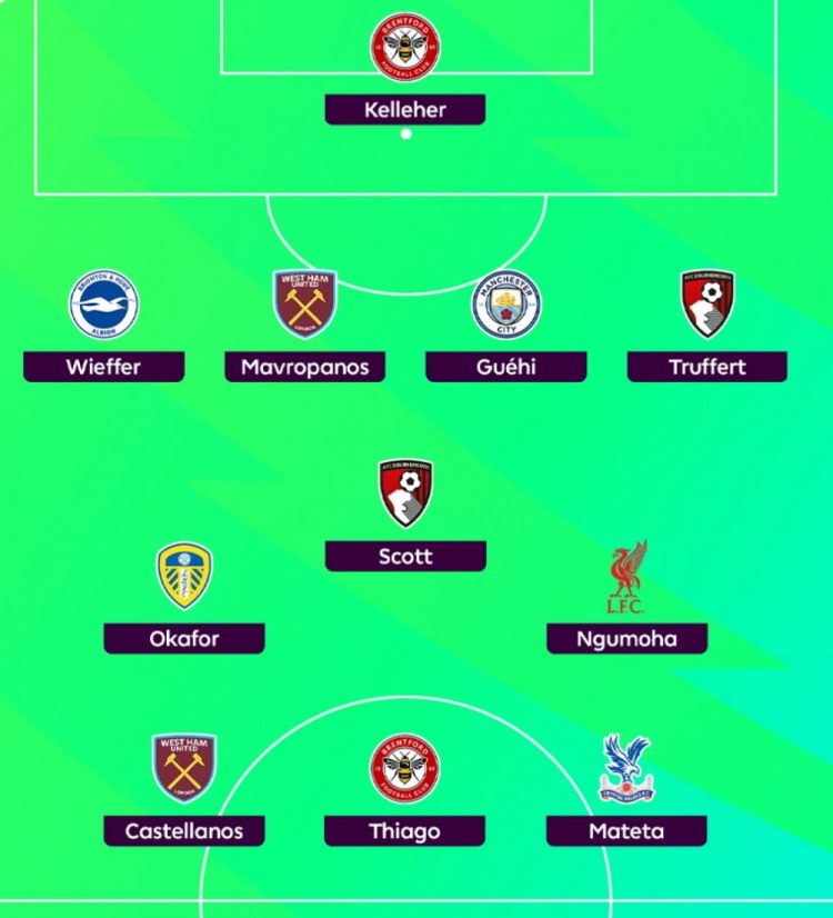 [球迷必看]希勒评英超32轮最佳阵：格伊领衔，恩古莫哈、✌️奥卡福、凯莱赫入选(图1)