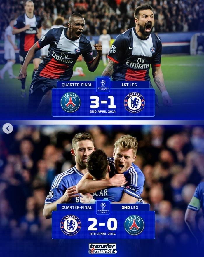 [热点追踪]德转盘点欧冠1/4决赛✌️经典逆转：皇马、巴萨、拜仁、蓝军⬆️在列(图7)