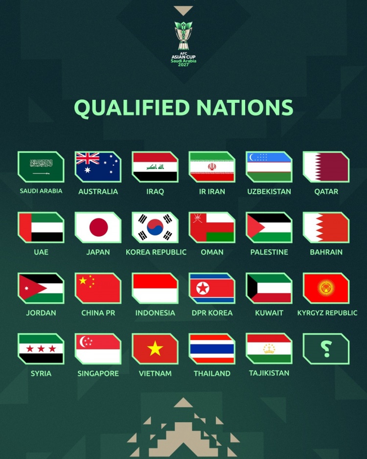 【值得一看】按目前FIFA排名，国足将以第三档球队参加亚洲杯