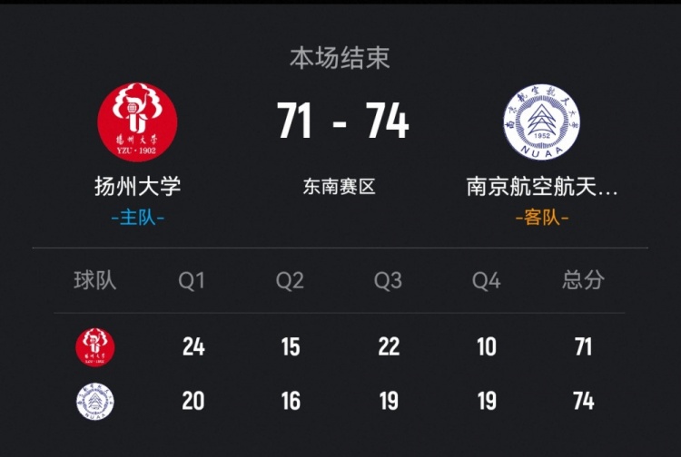 【篮球】CUBAL-南京航空逆转险胜扬州大学 董齐19+8 杨逍雨26+5