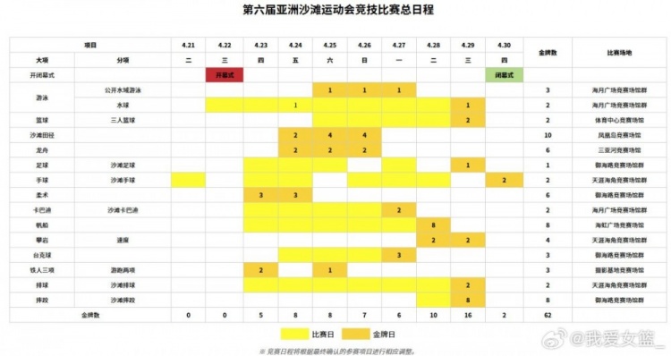 [体育直击]亚洲沙滩运动会将在三亚打响 中国三人女篮出战 王