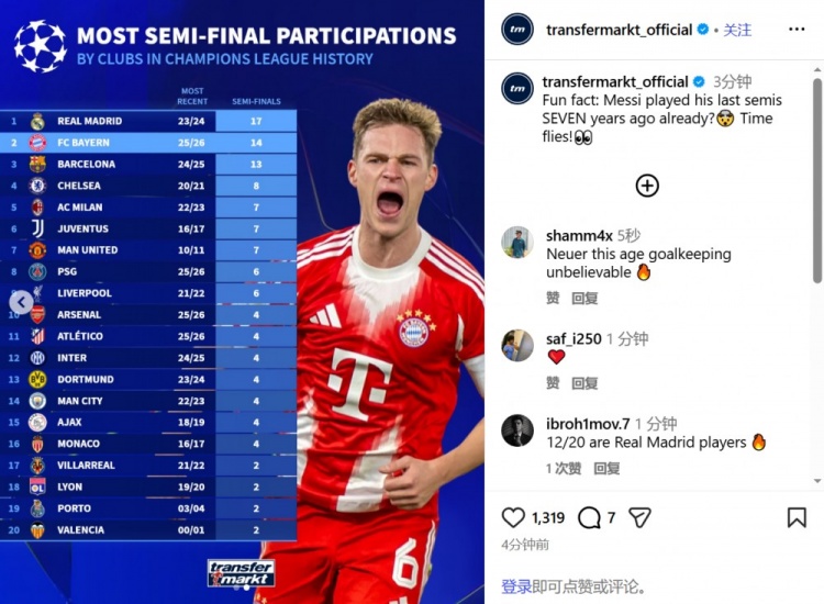 【体育热点】拜仁历史上第14次进入欧冠4强，仅次于17次的皇
