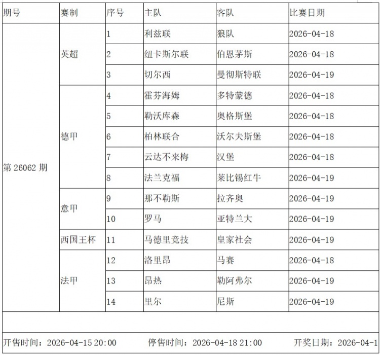 传足胜负彩第26062看点：切尔西PK曼联 国王杯决赛打响