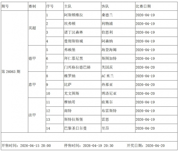 传足胜负彩第26063看点：英超争冠天王山 曼城迎逆袭良机