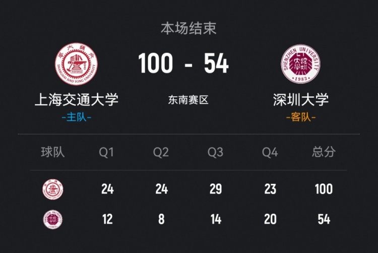 【中国篮球】CUBAL-上海交大46分大胜深圳大学 何尧瑶1
