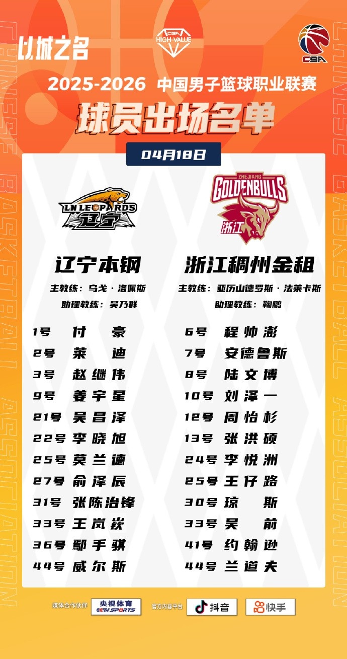 辽宁VS浙江大名单：付豪复出 俞泽辰顶替哈维进入大名单 吴前出战