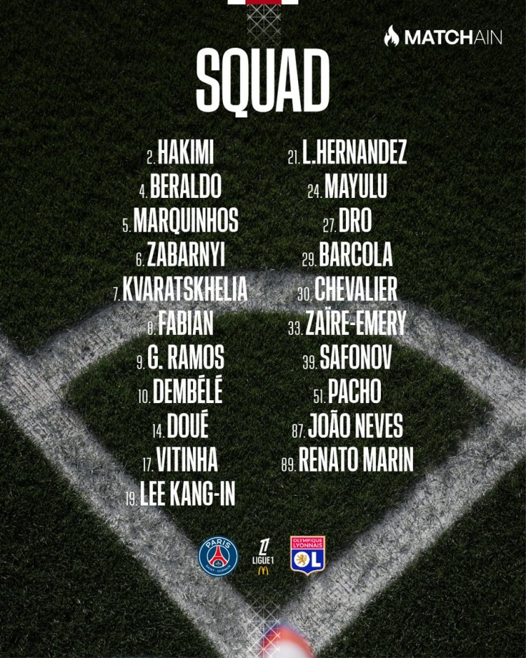 [推荐]巴黎对阵里昂大名单：法比安回归，登贝莱、阿什拉夫、杜