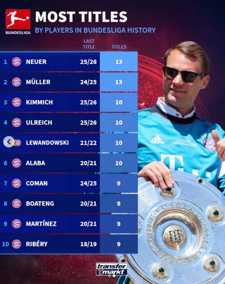 ��Ա�¼׹ھ�����ŵ����������13�����а��ף�ǰ10��Ϊ������Ա