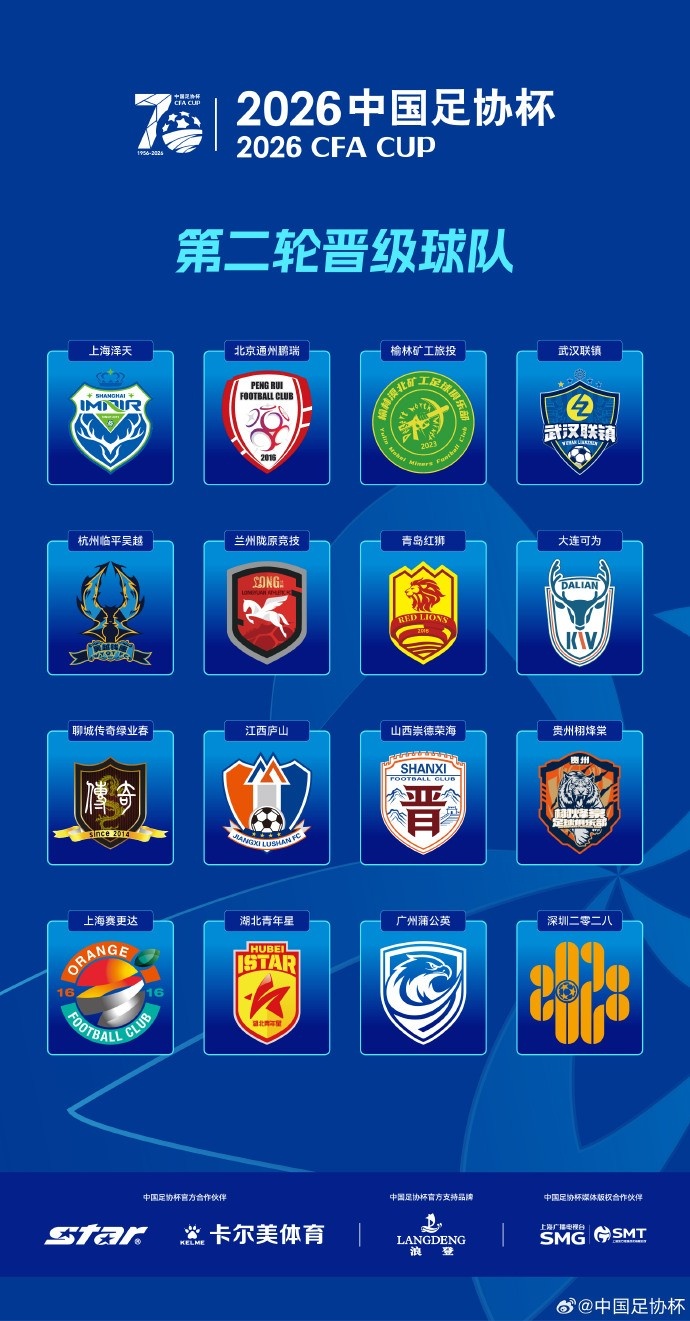 足协杯第三轮对阵：6支业余队晋级，北京通州鹏瑞vs深圳青年人