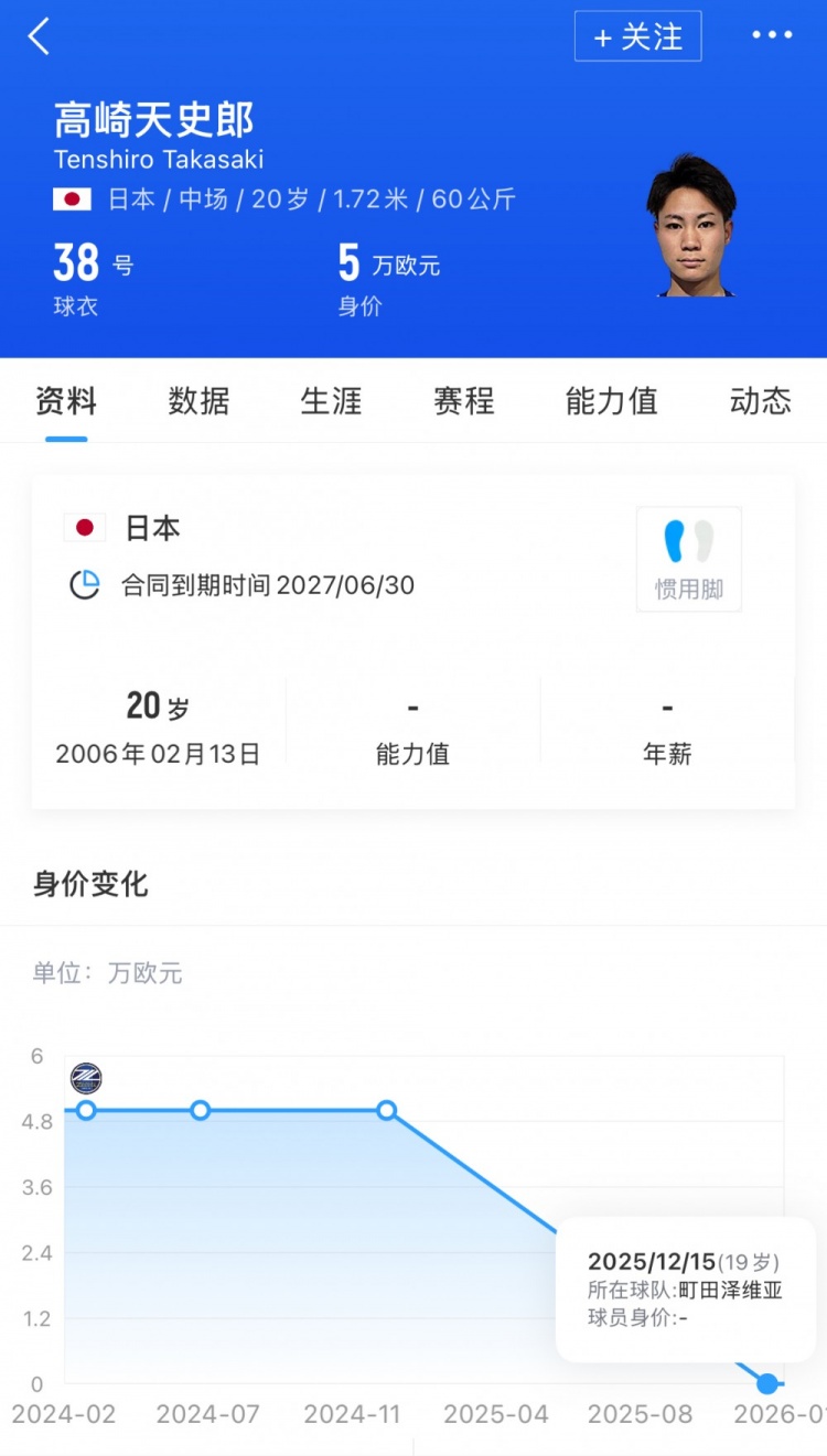 [热点直击]巴媒：格雷⚽米奥将租借20岁日本中场⚽高崎天史郎