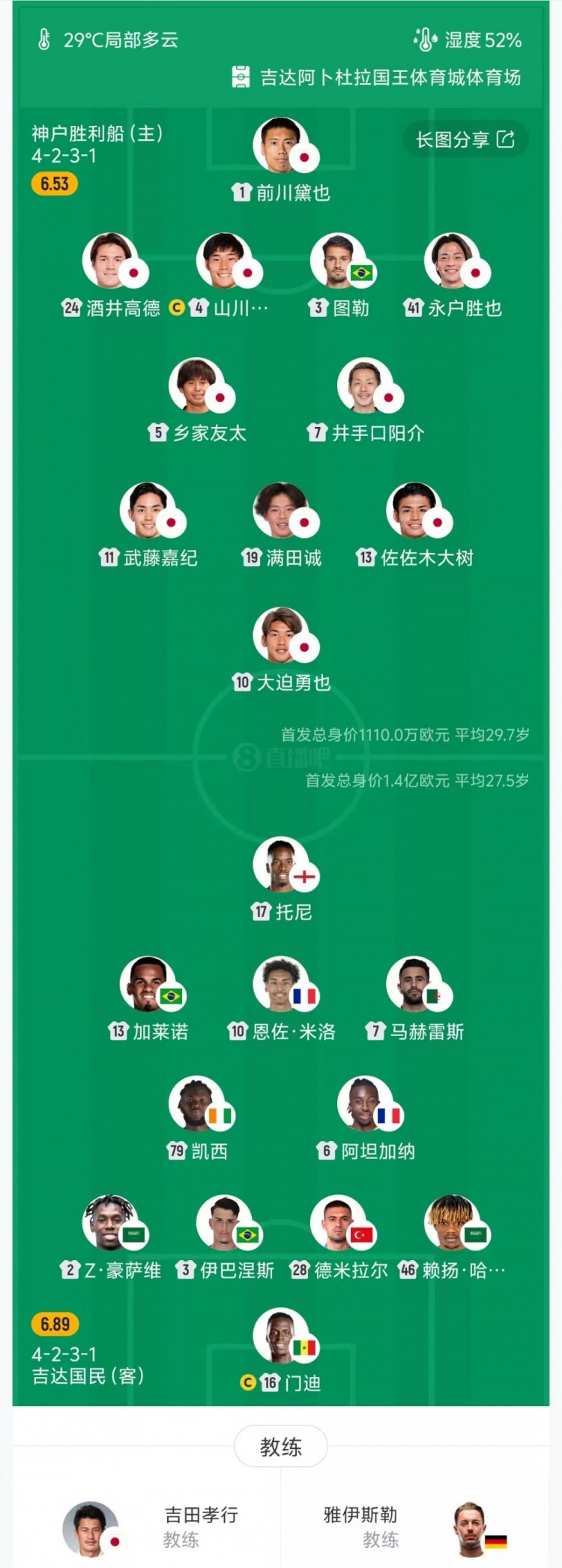 【进展通报】壕！吉达国民首发11人仅2名沙特本土球员，托尼⭐