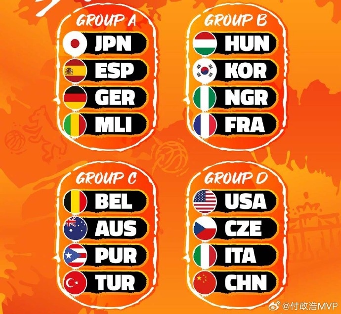 媒体人：中国女篮的世界杯之旅应降低预期 小组出线就算完成任务