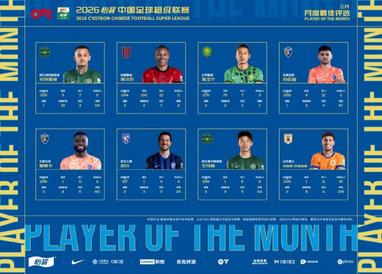 中超3月最佳球员候选：张玉宁、王钰栋、韦林顿、克雷桑等8人