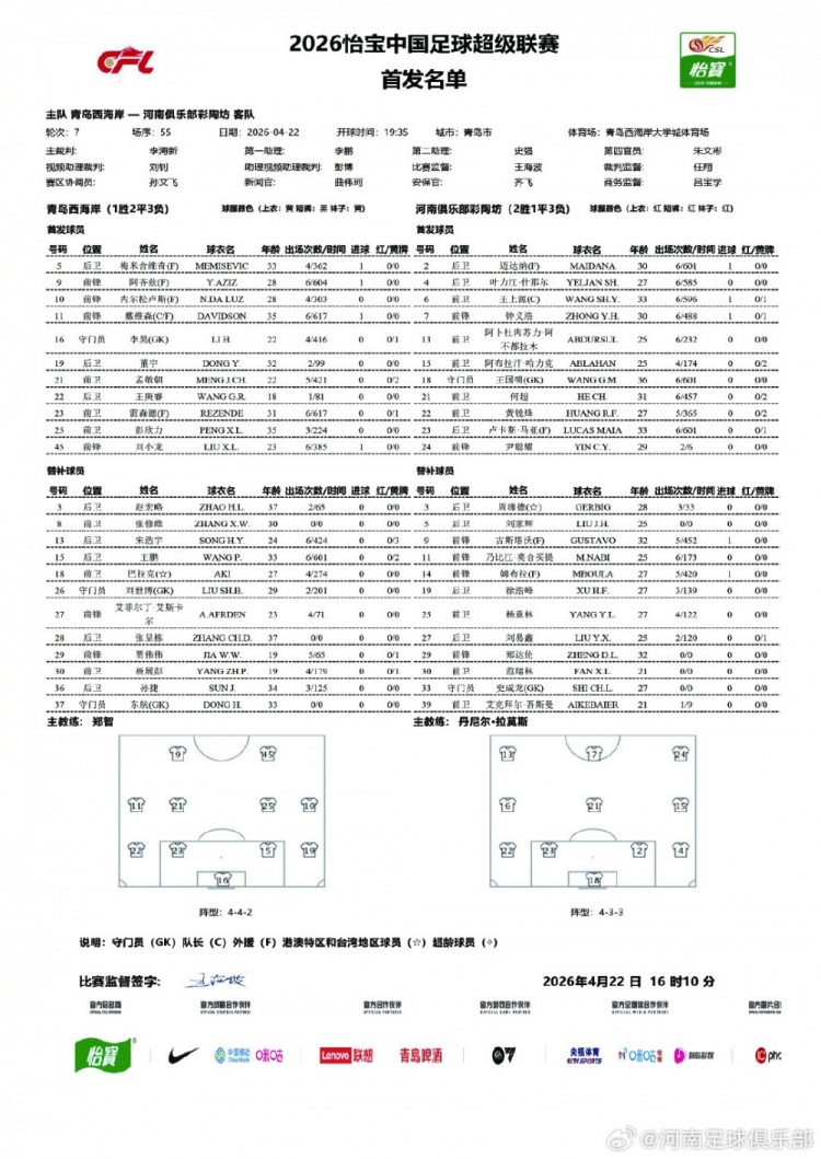 中超联赛第7轮 青岛西海岸VS河南俱乐部彩陶坊首发及替补队员名单