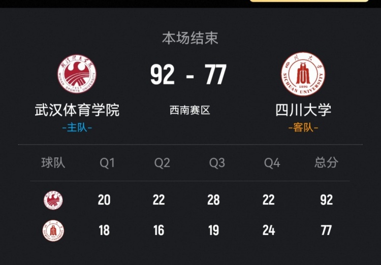 [你怎么看？]CUBAL-武汉体院击败四川大学 胡梦英35+