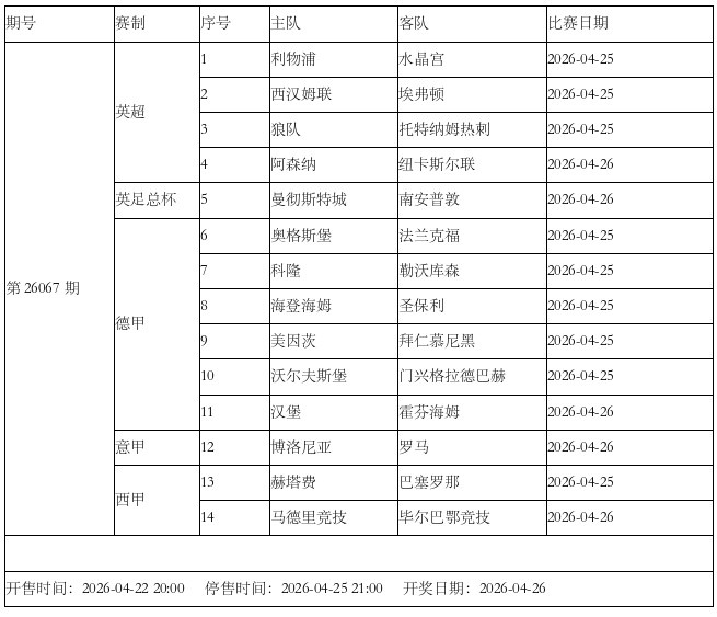 【热点推荐】传足胜负彩❕第26067期看点：热刺志在保级 阿森纳施压曼城(图3)