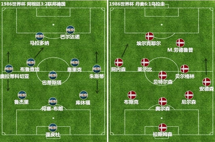 [精选必读]世界杯上的“弄潮儿”——那些改变足球的战术发明(图8)