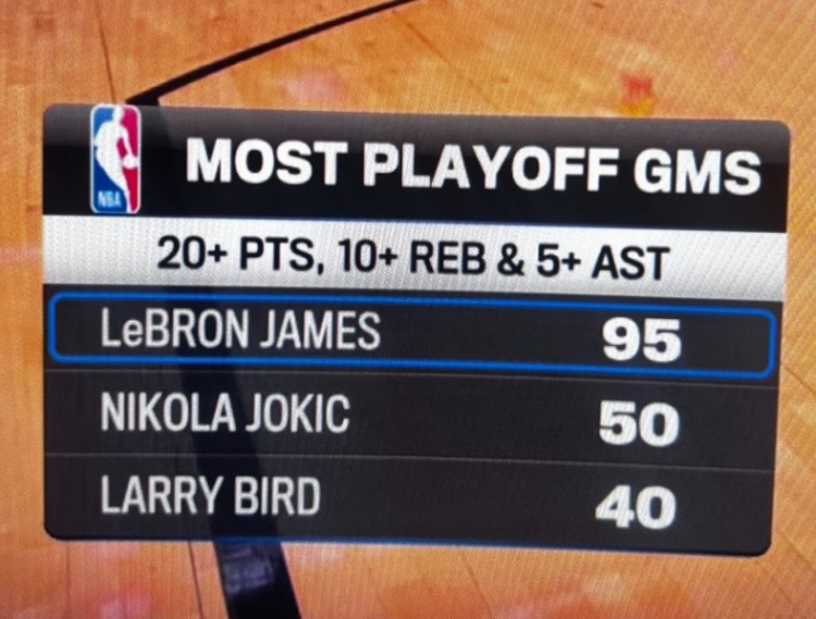 【即时资讯】詹姆斯季后赛第95➡️次至少20分10板5助&继续刷新纪录 领先第二45场(图2)