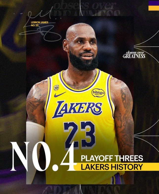 [进展通报]詹姆斯湖人季后赛三分命中数超越斯科特 上升至队史第四位(图1)