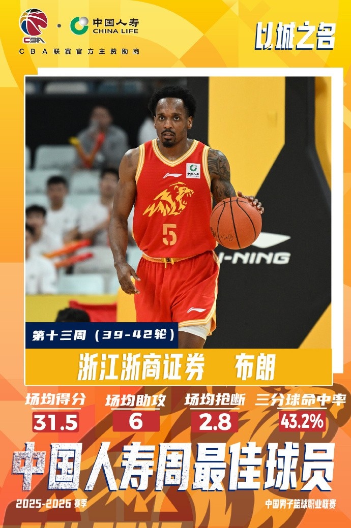 [体坛动态]邹阳场均18+7当选周最佳球员 布朗场均31+6+2.8断当选周最佳外援(图2)