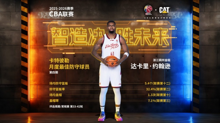 [体育报道]CBA官方：达卡里·约翰逊当选本赛季第四期月最佳